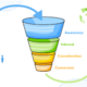 User-Generated Content Sales Funnel: Convert Visitors into Happy Customers