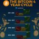 Crypto Market Analysis